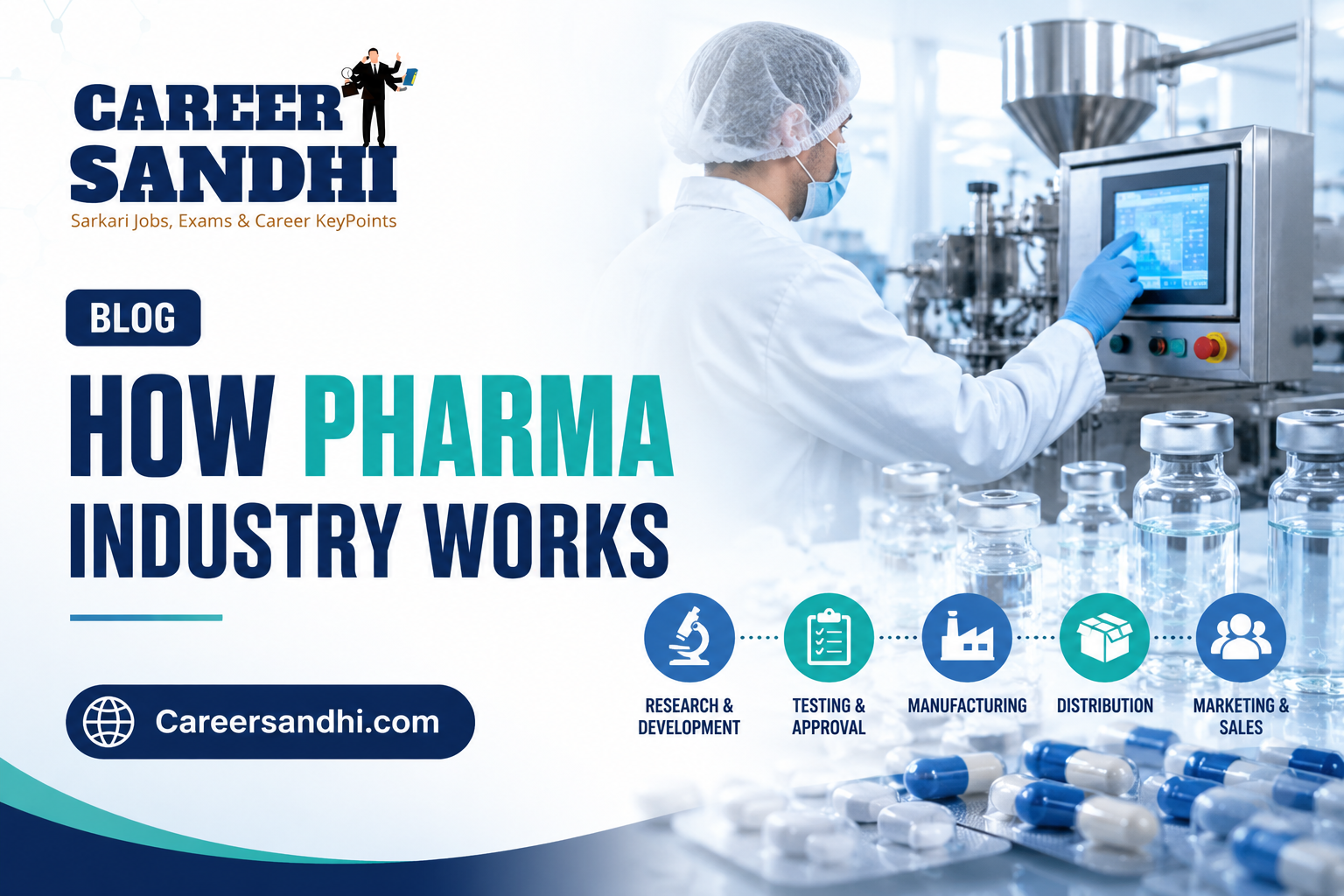 How Pharma Industry Works