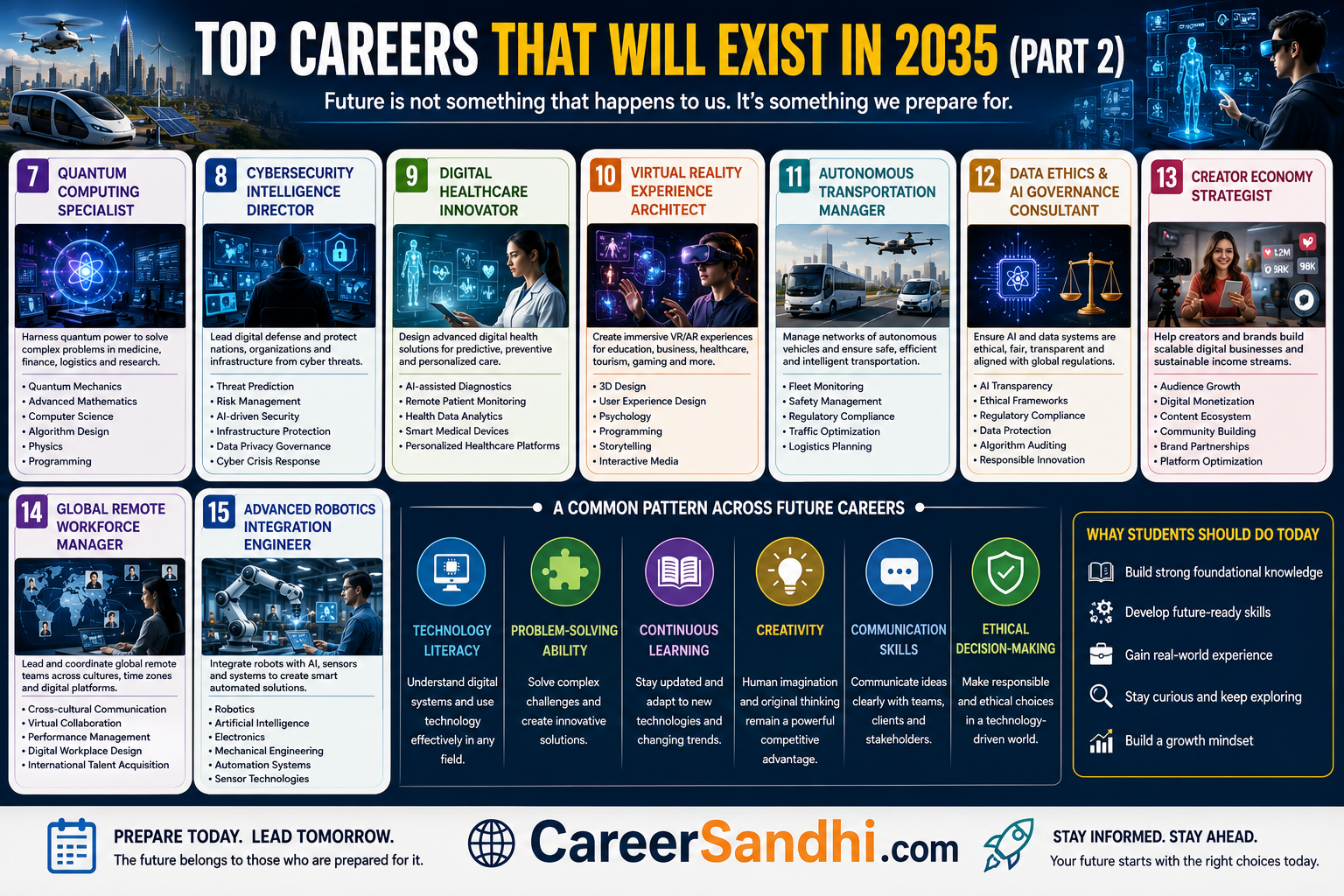 Top Careers That Will Exist in 2035 (Part 2)