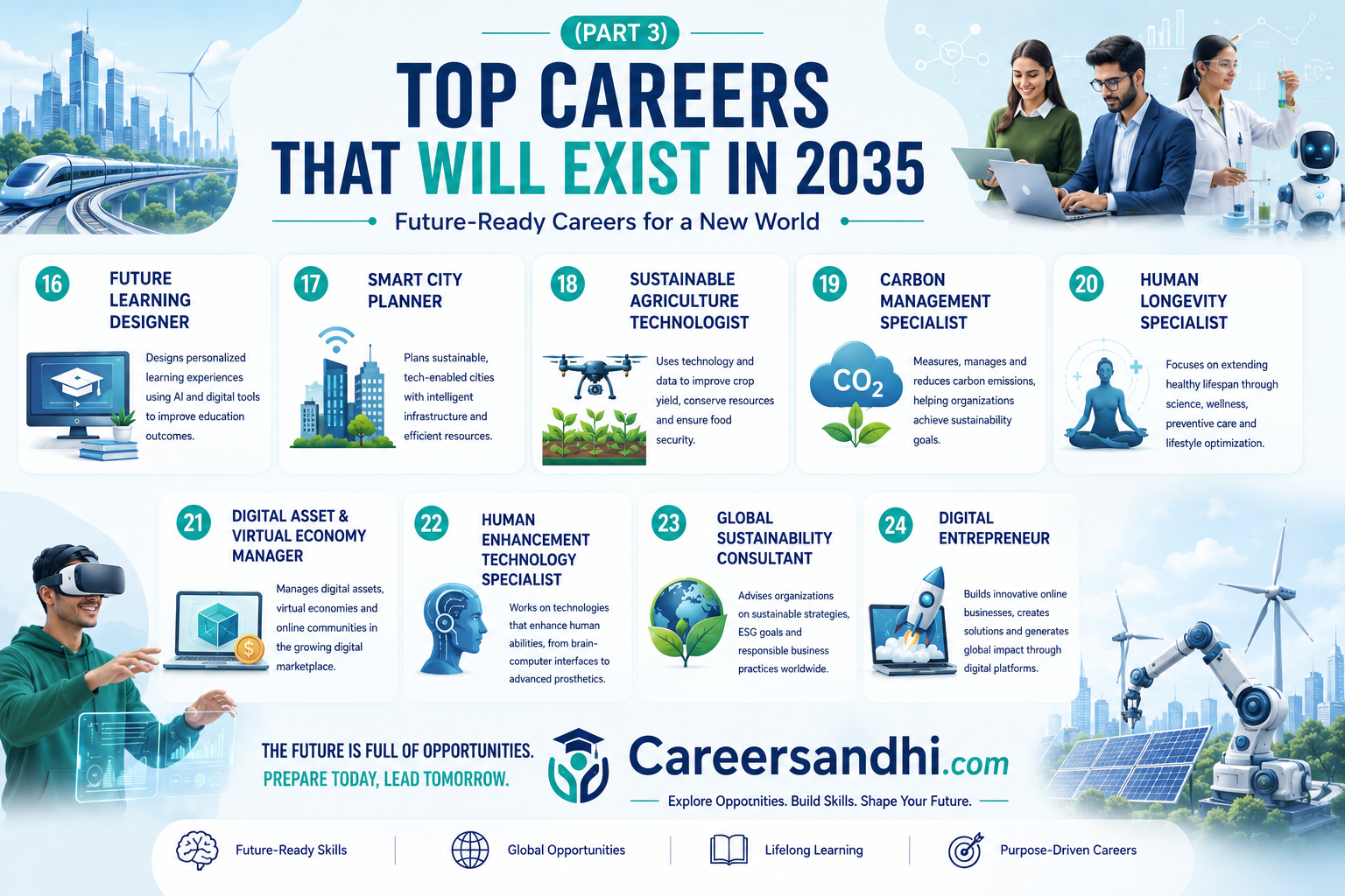 Top Careers That Will Exist in 2035 (Part 3)
